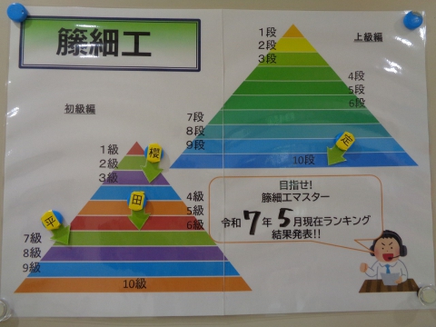 ランキング