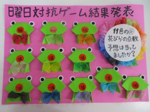 色の点数の発表！