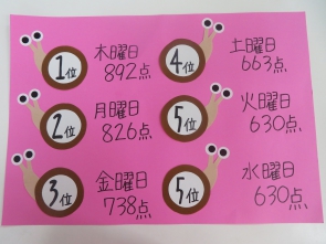 カタツムリで順位発表！